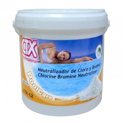 Neutralizador de Cloro y Bromo